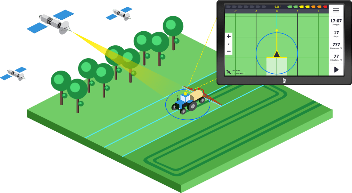 Система поле. Агронавигатор атлас 530. Система параллельного вождения кампус. Агронавигатор кампус. Система параллельного вождения для трактора.